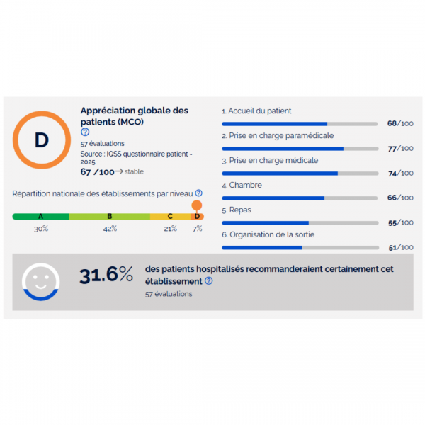 Taux de satisfaction Dourdan